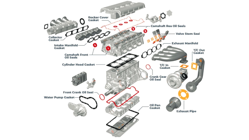 Automotive Gaskets