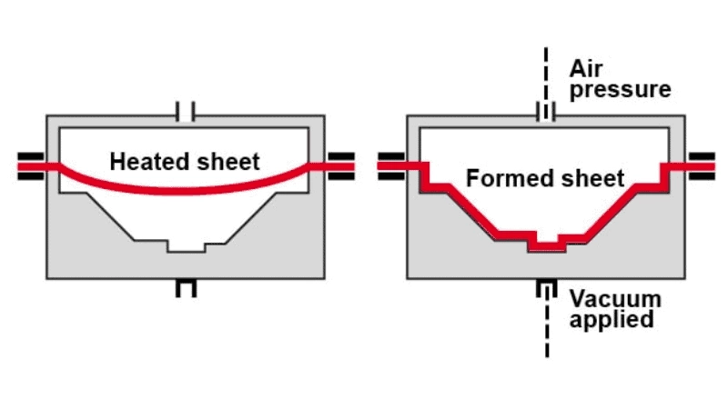 Pressure Forming