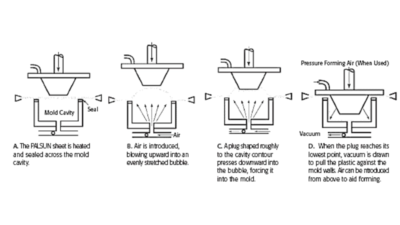 Plug Assist Forming