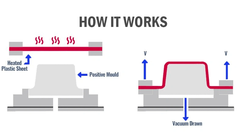 Vacuum Forming