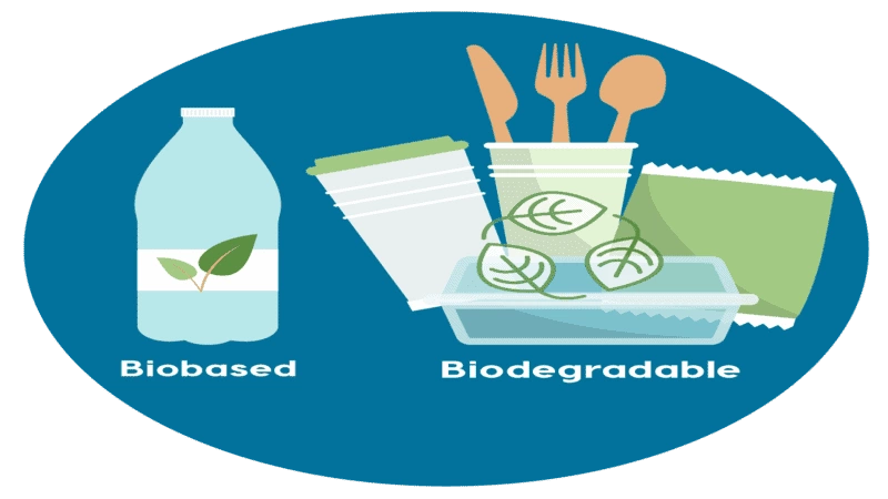 natural materials bioplastic products