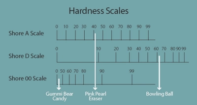 مقياس صلابة درجة حرارة عالية ودرجة حرارة منخفضة