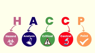 HACCP