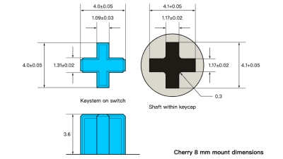 قياس غطاء المفتاح