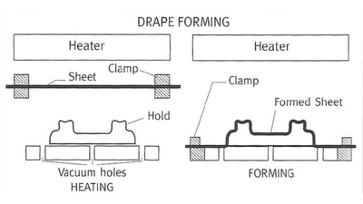 تشكيل الستارة