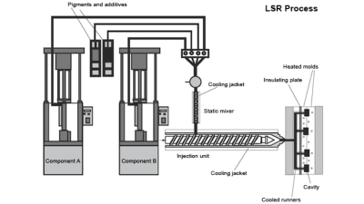 صب حقن مطاط السيليكون السائل (LSR).
