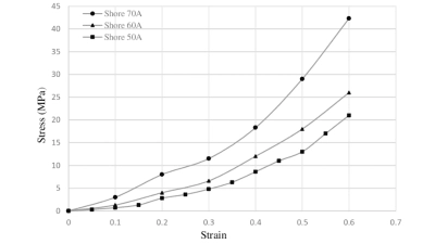 اختبار مجموعة الضغط