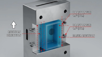 Los ángulos de desmoldeo facilitan la extracción de las piezas terminadas del molde.