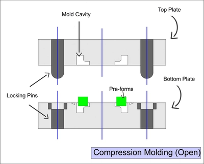 open mold