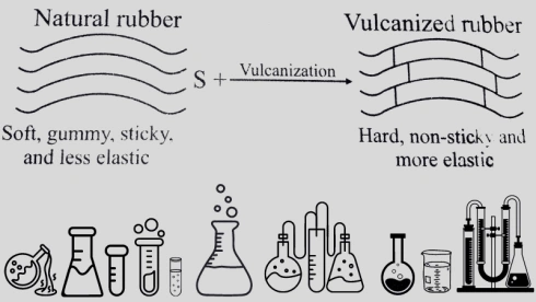 Proceso de Vulcanización