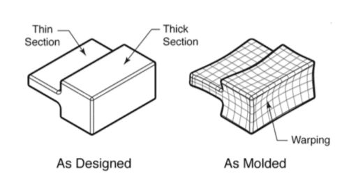 المبادئ التوجيهية لتصميم حقن صب نموذج CAD