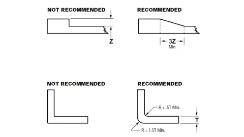 Draft-Angle-Empfehlungen
