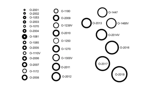 O-Ring Size